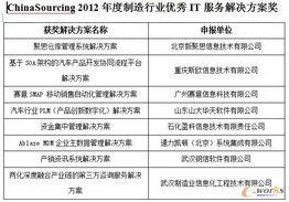 拓步ERP資訊 | 第四屆中國軟件與信息服務外包產業年會在濟南盛大召開，聚焦軟件外包服務新機遇