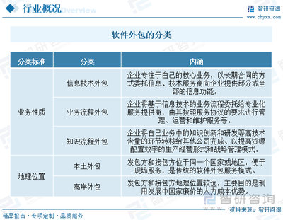 2023年中國軟件服務外包行業全景速覽 規模穩步擴大，深化全球分工